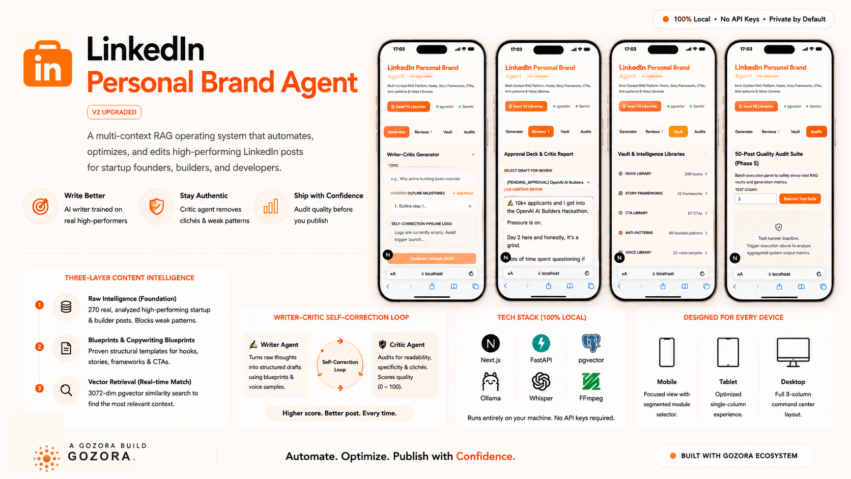 LinkedIn Personal Brand Agent