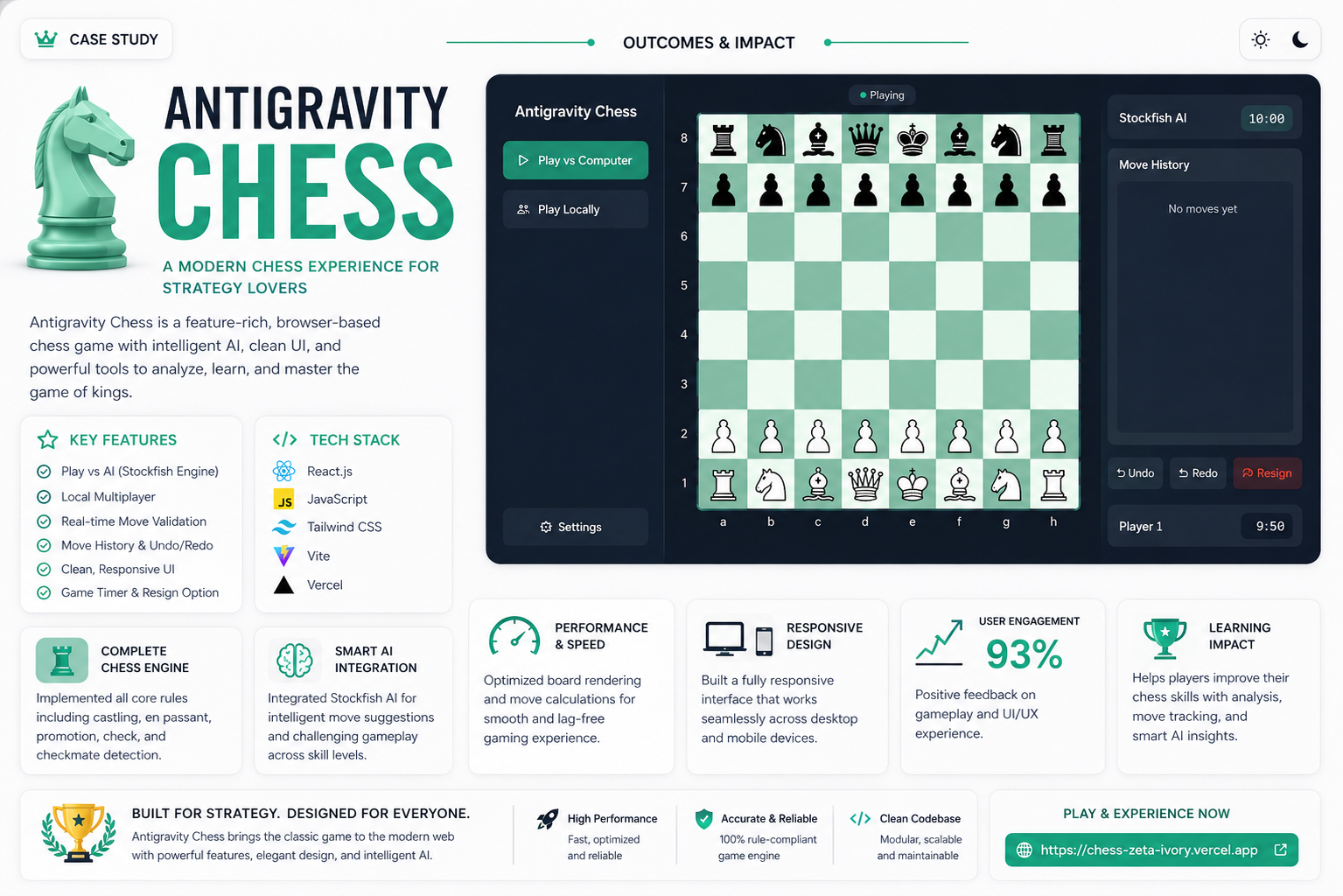 Antigravity Chess